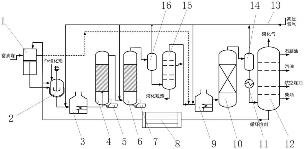 富油煤直接定向液化裝置及方法