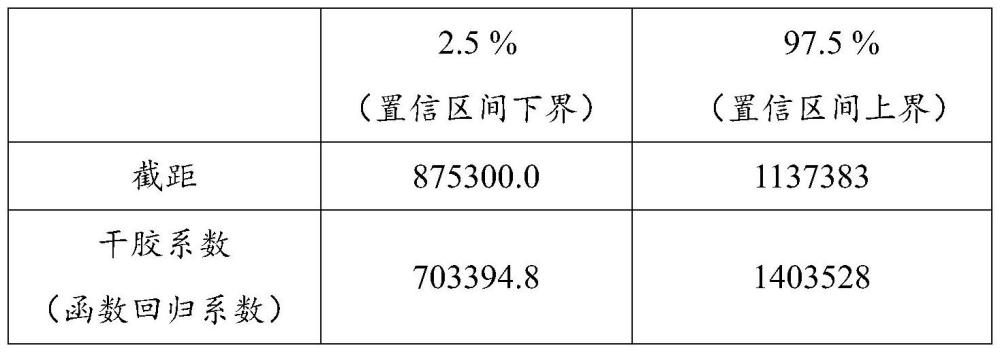 一種預(yù)測天然橡膠重均分子量的方法