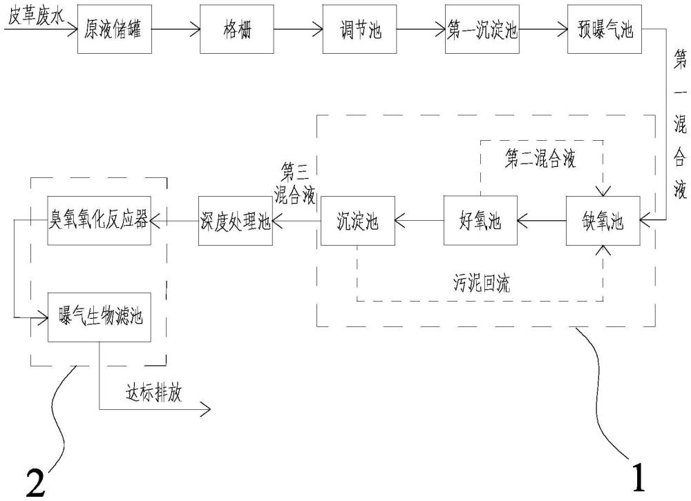 一種抗開裂皮革廢水處理工藝的制作方法