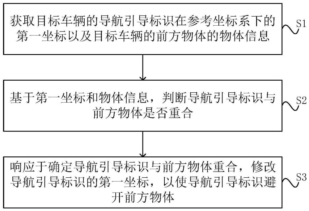 車輛、抬頭顯示器及其導(dǎo)航引導(dǎo)標(biāo)識顯示方法、介質(zhì)與流程