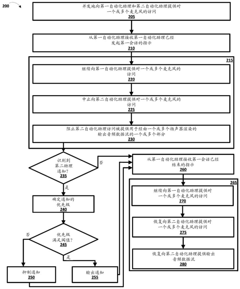 多個(gè)并發(fā)語(yǔ)音助理的制作方法