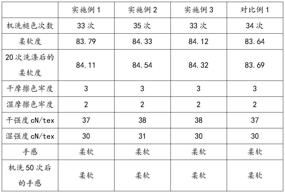 一种天丝交联防原纤化的方法与流程