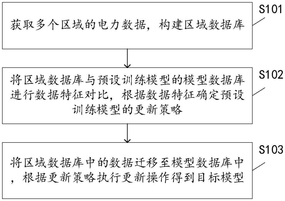 一種基于拓撲變換的元強化學習模型遷移訓練方法及裝置與流程