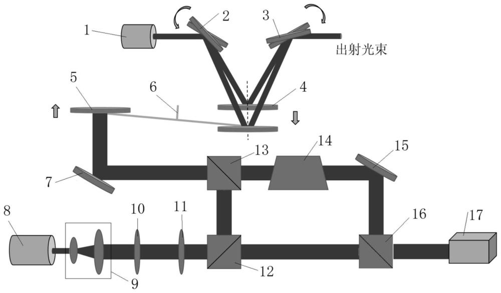 一種基于扭秤測(cè)量的渦旋光干涉的超大激光功率檢測(cè)系統(tǒng)及方法