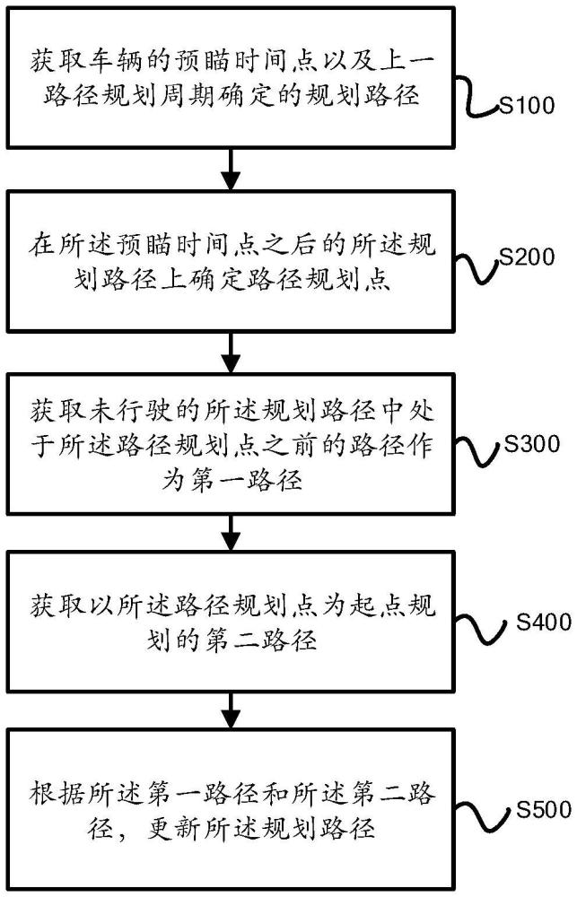 自動(dòng)駕駛路徑的規(guī)劃方法、裝置、設(shè)備及存儲(chǔ)介質(zhì)與流程