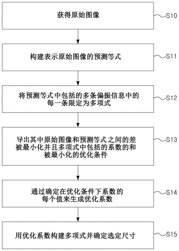 半導(dǎo)體測量設(shè)備的制作方法