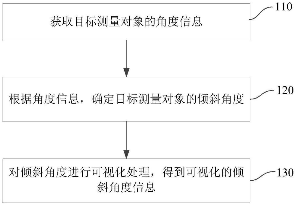 一種角度測(cè)量方法、裝置和系統(tǒng)與流程