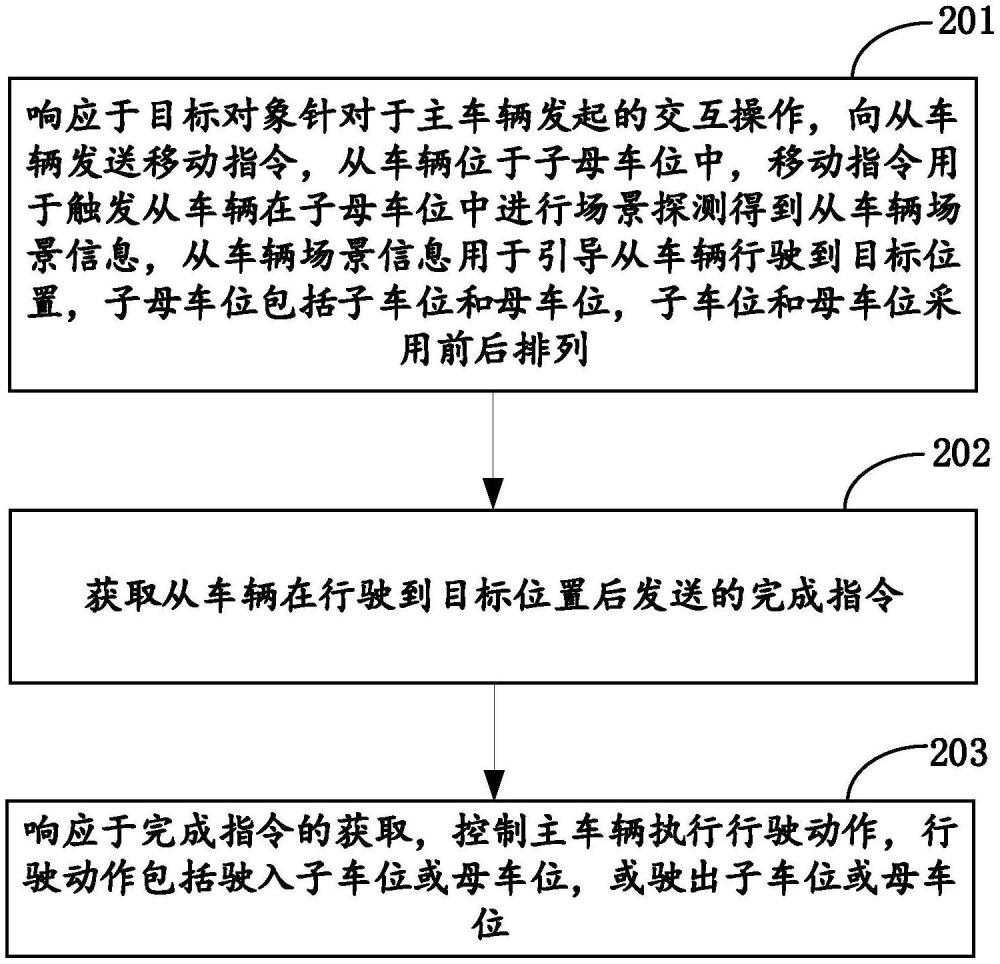 一種車輛的控制方法、裝置、計(jì)算設(shè)備及計(jì)算機(jī)程序產(chǎn)品與流程