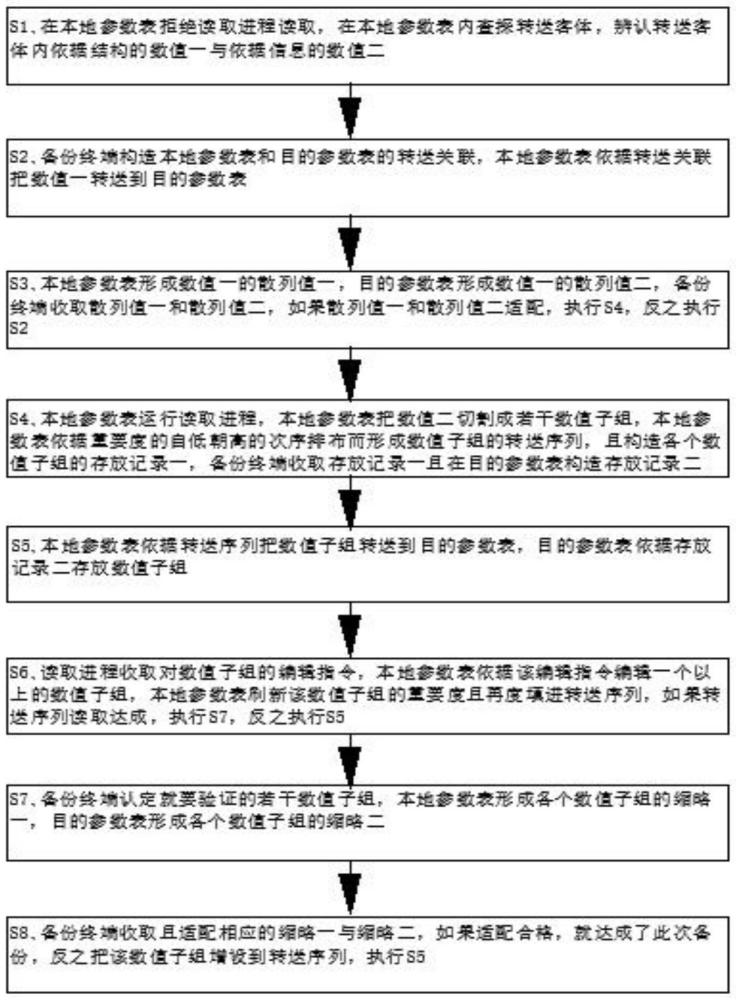 針對儲能系統(tǒng)的運維系統(tǒng)與方法與流程