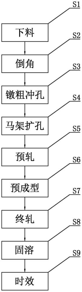 異形高溫合金鍛件生產(chǎn)工藝的制作方法