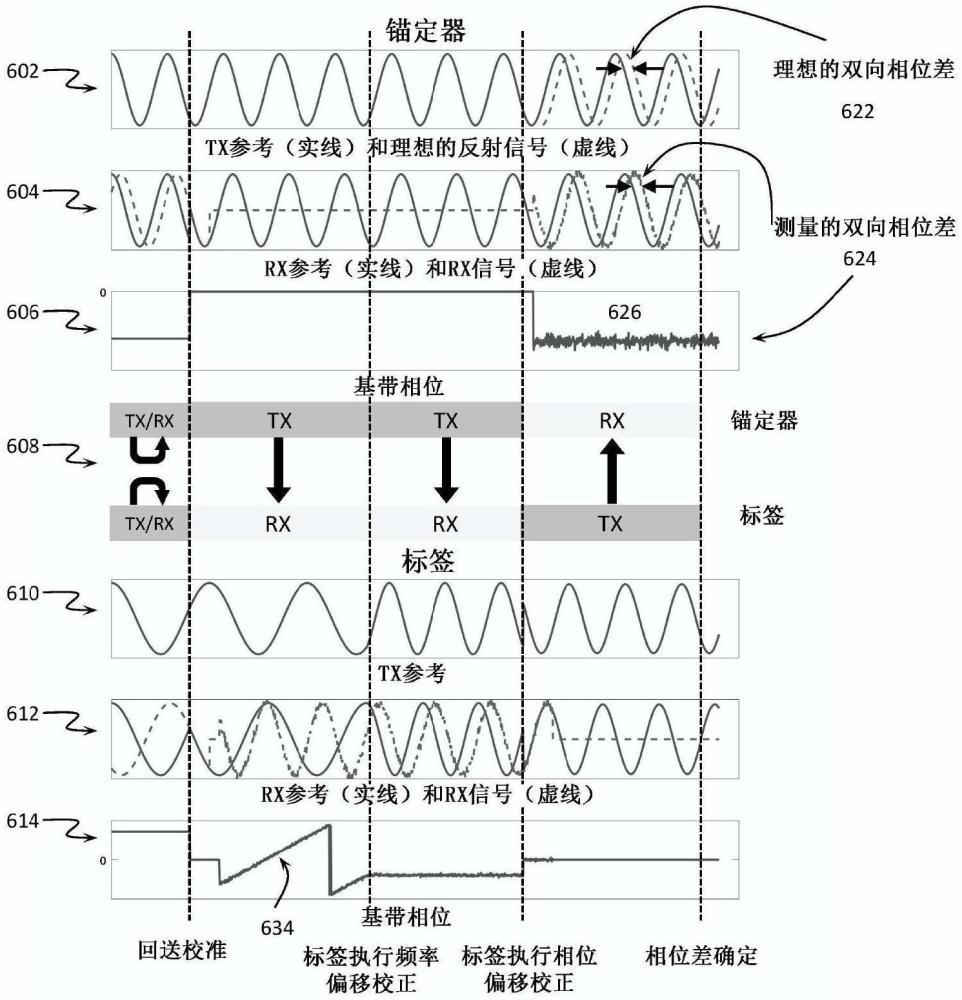 使用相位差的無線電頻率范圍的制作方法