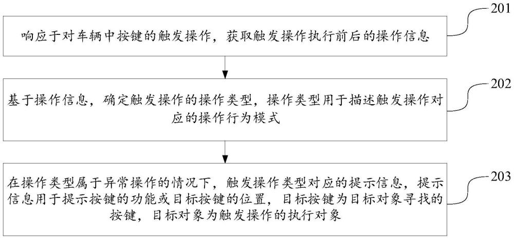 按鍵功能提示方法、裝置及車輛與流程