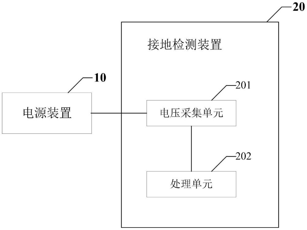 一種服務(wù)器電源系統(tǒng)及接地檢測(cè)方法與流程