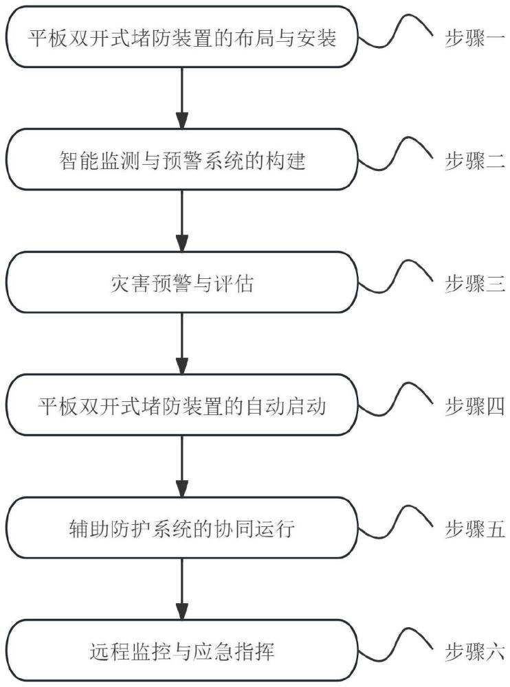 一種礦井平板雙開式全自動(dòng)災(zāi)害堵防方法與流程