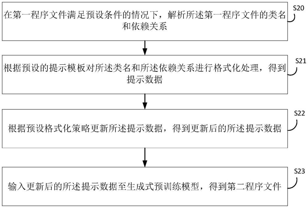 程序轉(zhuǎn)換方法、裝置、電子設(shè)備及存儲(chǔ)介質(zhì)與流程