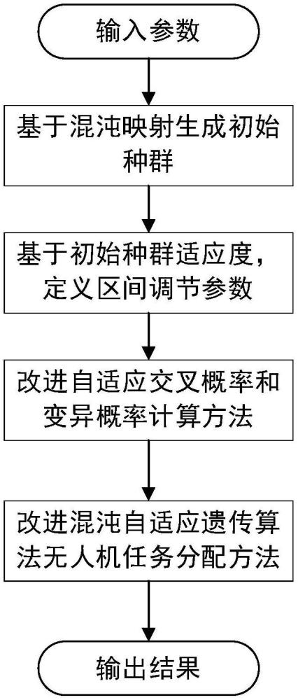 一種無人機(jī)任務(wù)分配方法及系統(tǒng)