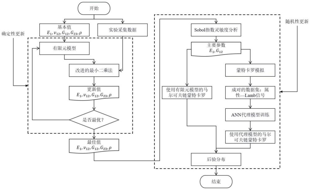 一種復(fù)合材料板的物理屬性參數(shù)校準(zhǔn)方法、系統(tǒng)、設(shè)備及存儲(chǔ)介質(zhì)與流程