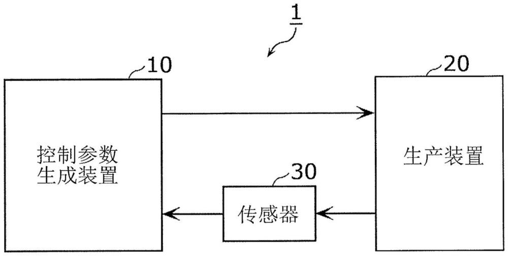 信息处理方法、信息优化方法、信息处理装置及程序与流程