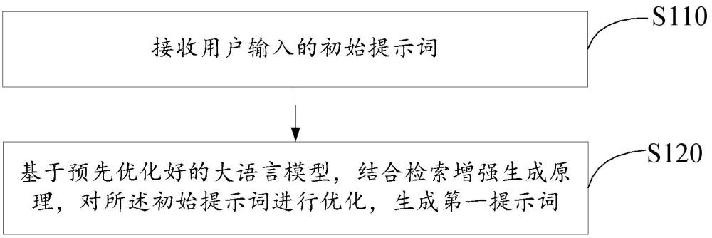 提示詞優(yōu)化方法、設備、存儲介質以及程序產(chǎn)品與流程