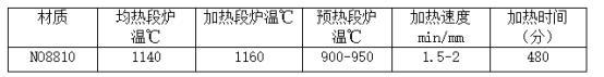 一種鐵鎳基合金大口徑薄壁無縫管的制造方法與流程