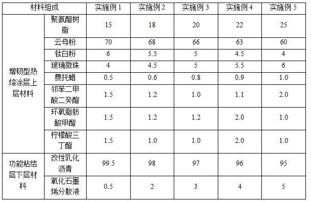 一種易于通過(guò)微波加熱清除的道路標(biāo)線涂料及其制備方法與流程