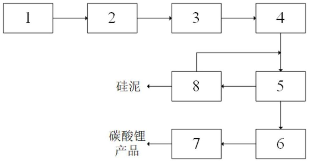 一種鹽湖提鋰除硅的裝置系統(tǒng)的制作方法