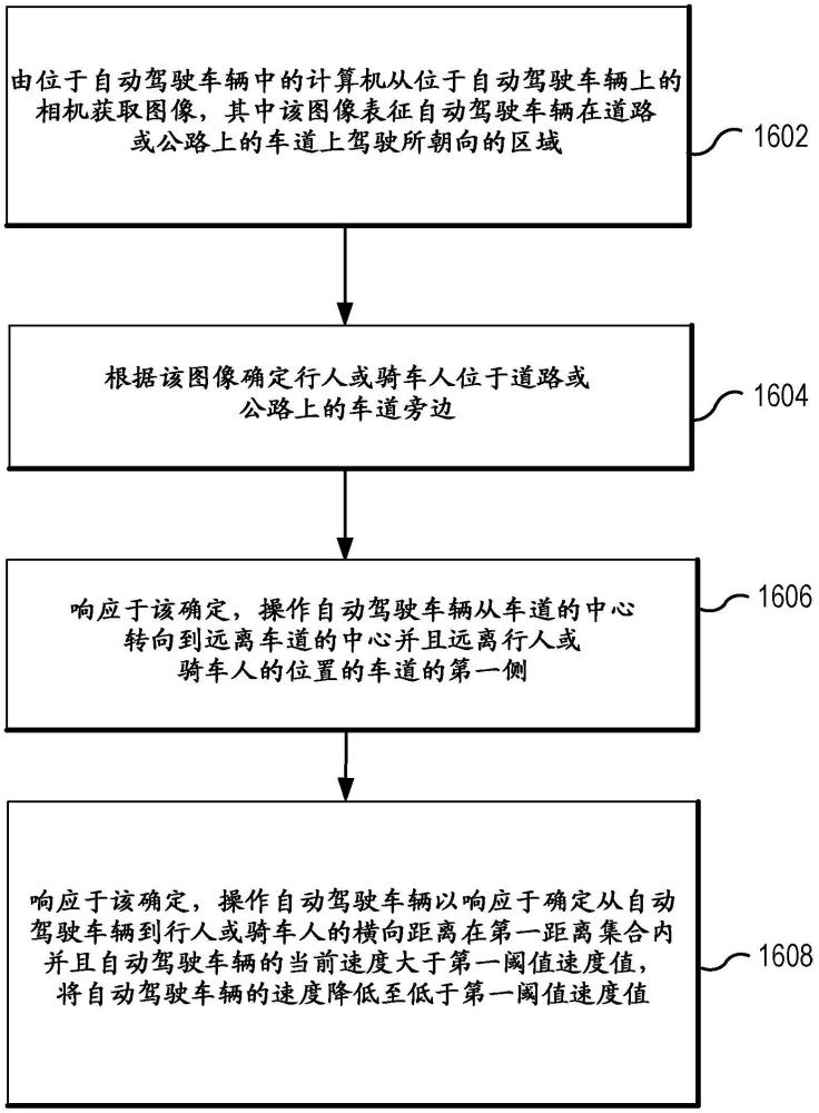 用于操作自動(dòng)駕駛車輛的系統(tǒng)和方法與流程