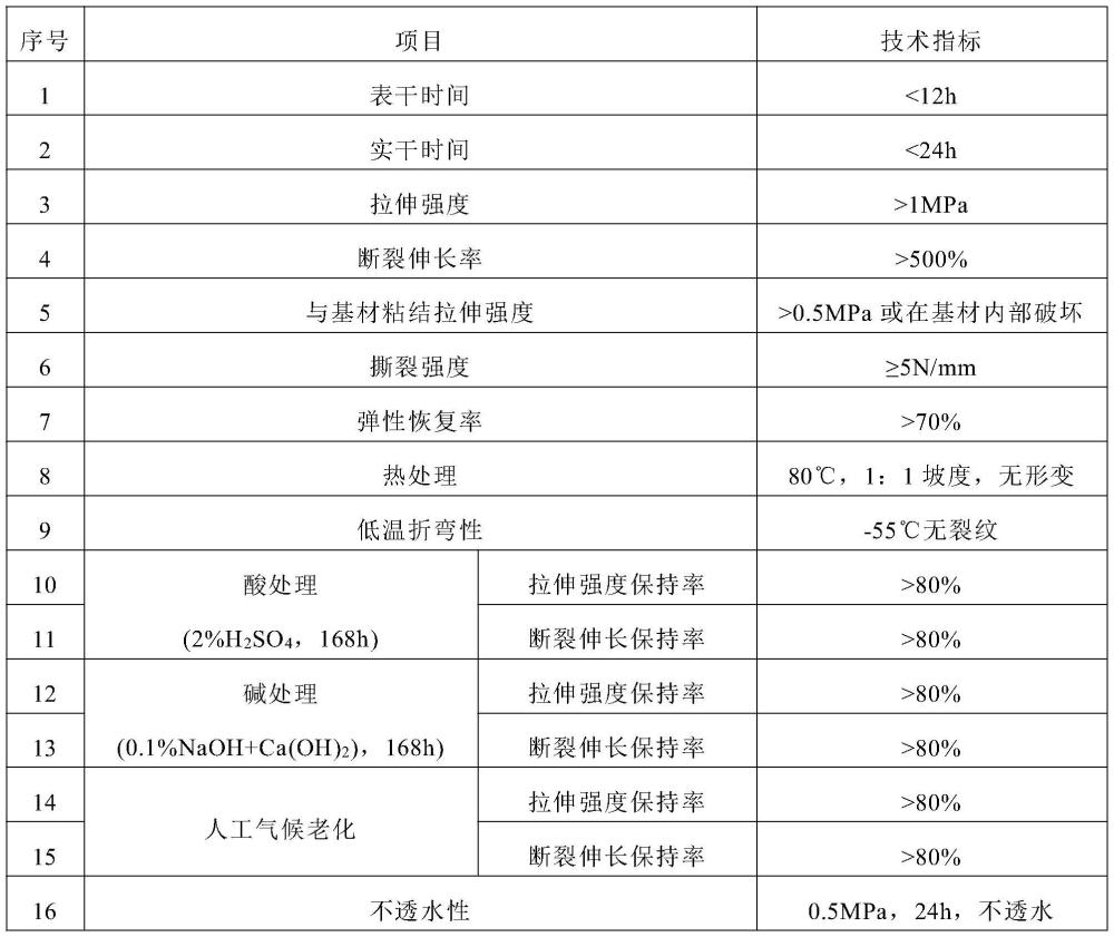 高耐候性工程接縫密封防滲材料及其制備方法