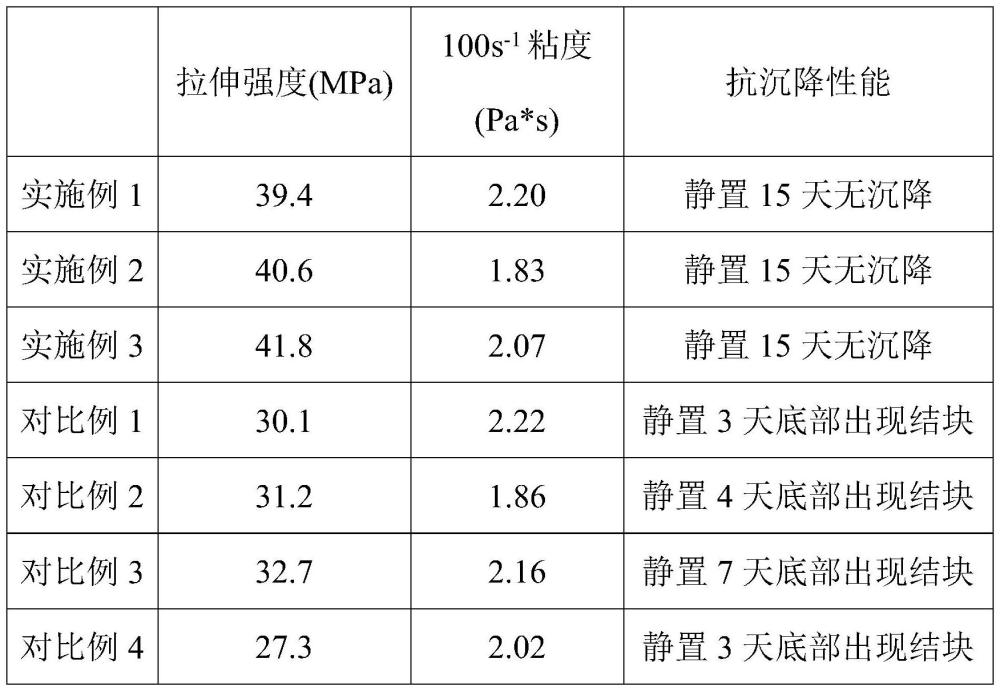 一種光固化成型的陶瓷漿料及其制備方法與流程