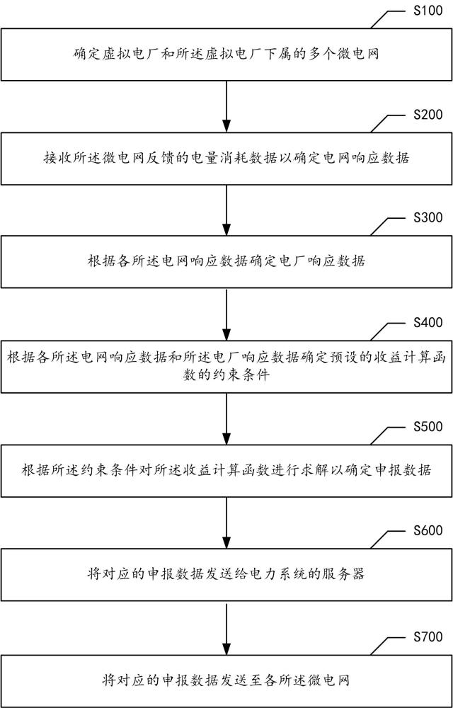 電力調(diào)度方法及裝置與流程