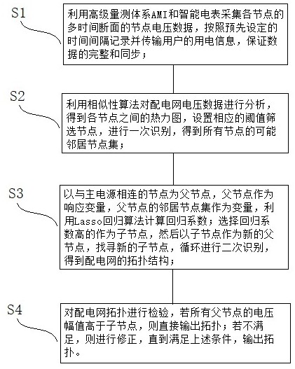 一種基于電壓幅值的配電網(wǎng)拓?fù)渥R(shí)別方法