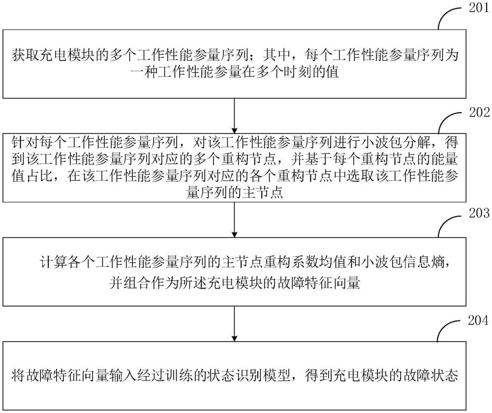 基于KHELM-DBO的充電模塊狀態(tài)識(shí)別方法及裝置與流程