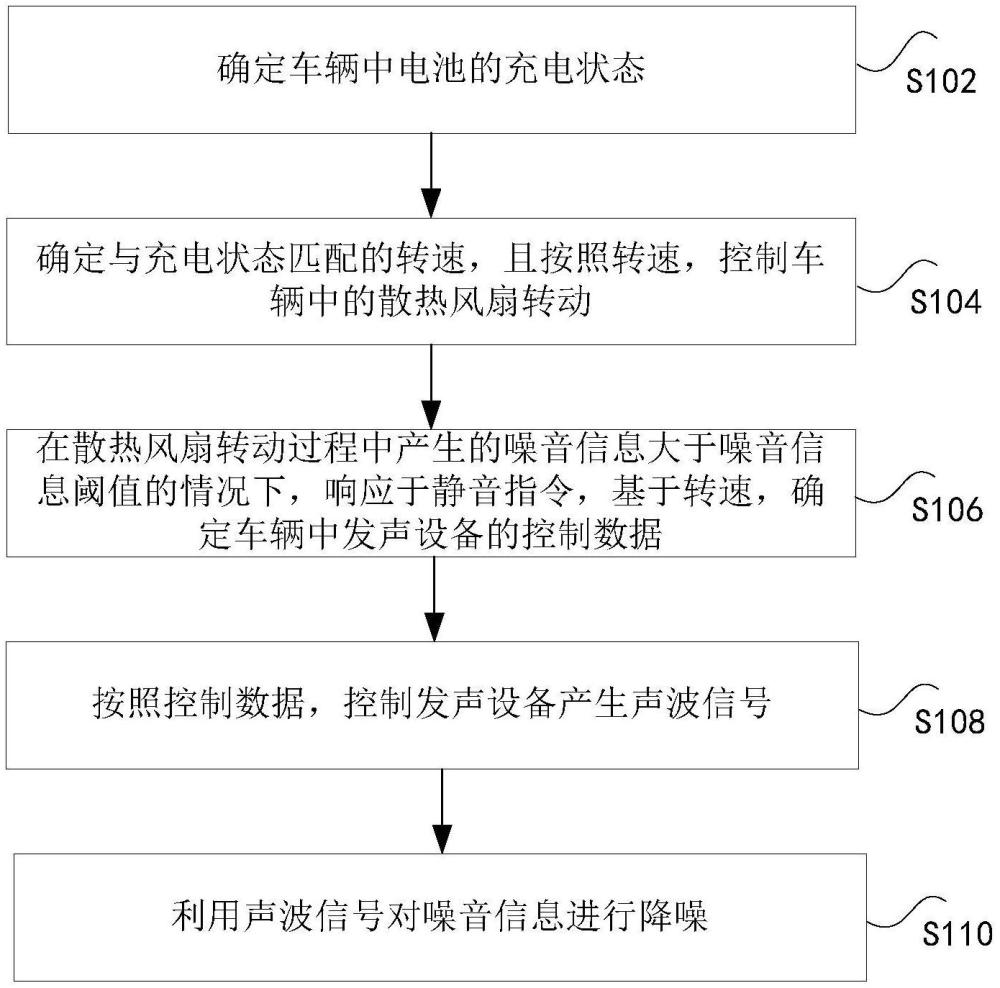 車輛中發(fā)聲設(shè)備的控制方法、裝置、處理器、車輛和程序產(chǎn)品與流程