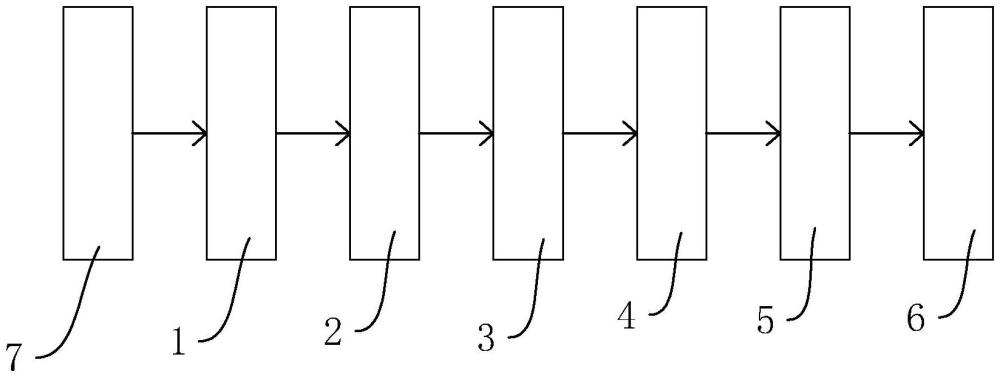 一種賽艇自動(dòng)化生產(chǎn)線的制作方法