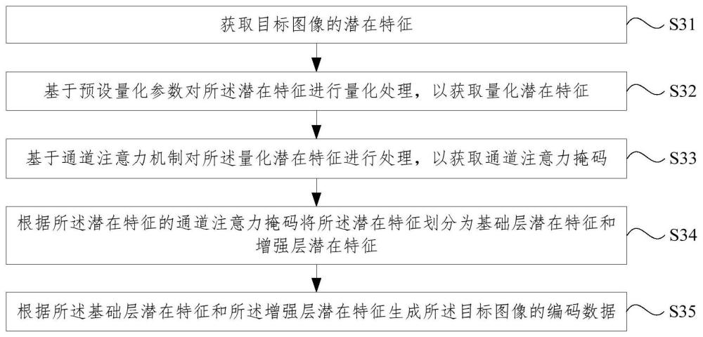 圖像編碼方法及裝置與流程