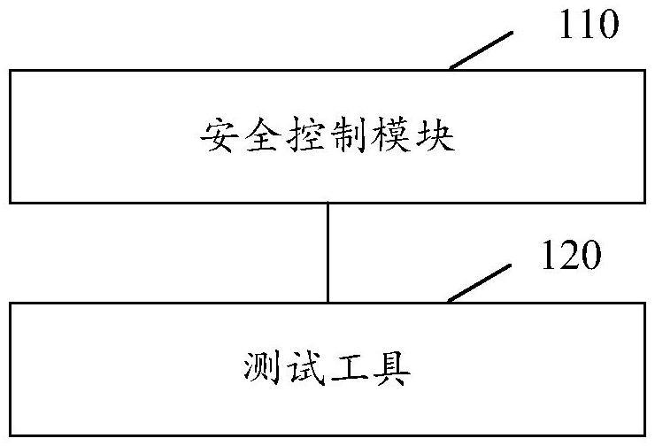 遠(yuǎn)程測試系統(tǒng)及方法、存儲介質(zhì)及電子設(shè)備與流程