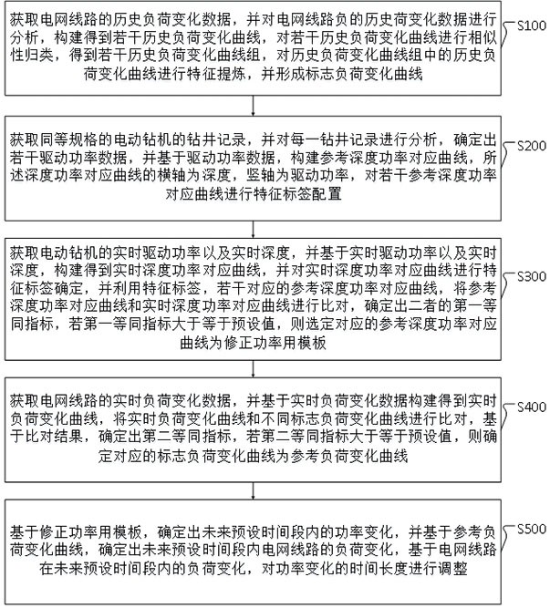 一種電動鉆機并網(wǎng)控制方法及系統(tǒng)與流程