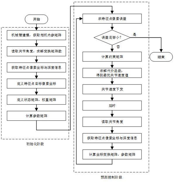 基于预测控制的光伏板安装机器人抓取系统的控制方法与流程