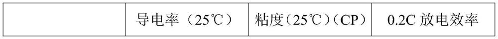 電解液的制備方法及低溫鋁殼電池與流程