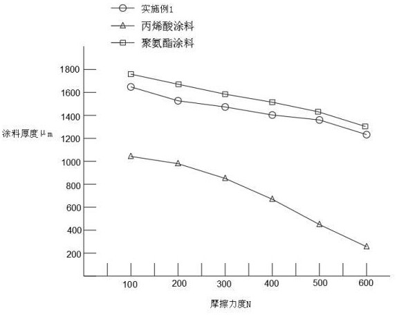 一種水性隔聲降噪涂料及其制備方法與流程