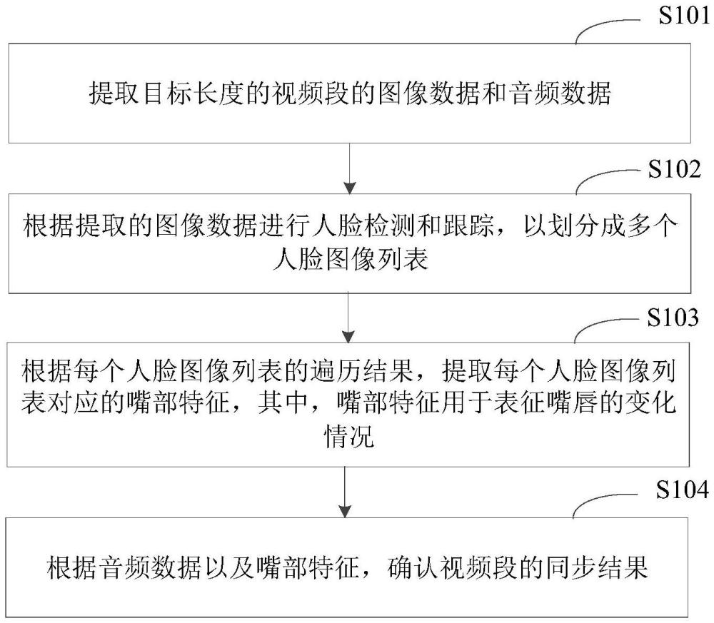 音畫同步檢測方法、裝置、電子設(shè)備及終端與流程