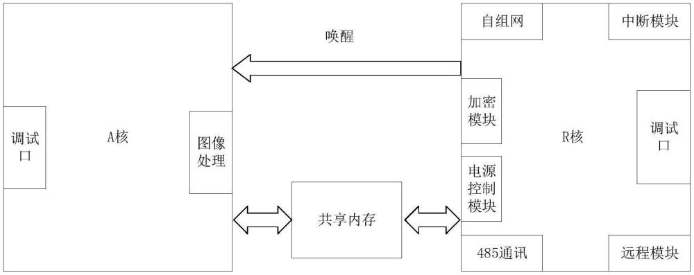 一種輸電線路數(shù)據(jù)組網(wǎng)系統(tǒng)及組網(wǎng)方法與流程