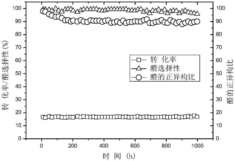 一種分子篩-氧化物復(fù)合催化劑及制備方法與應(yīng)用與流程