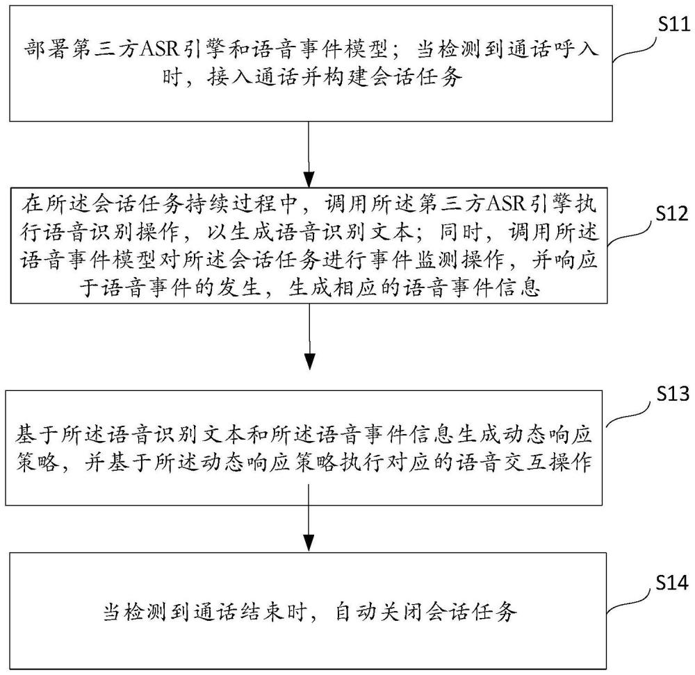 基于集成式ASR的語音機(jī)器人交互方法、裝置、介質(zhì)、程序產(chǎn)品及終端與流程