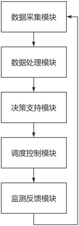 一種智能微網(wǎng)新能源集中調(diào)度系統(tǒng)的制作方法