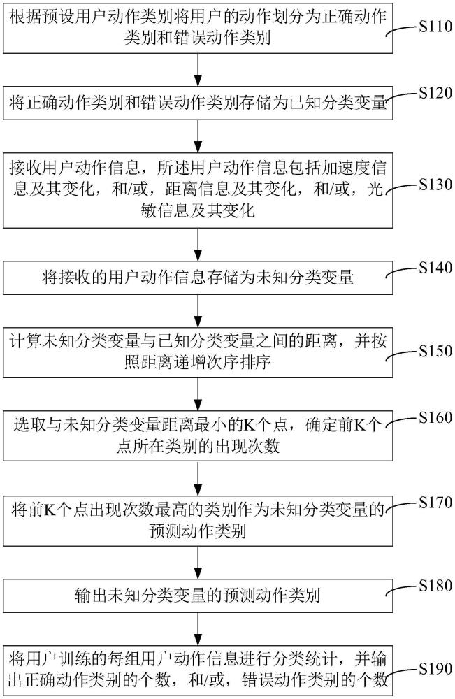 居家健身用动作纠正与训练方法、装置及系统与流程