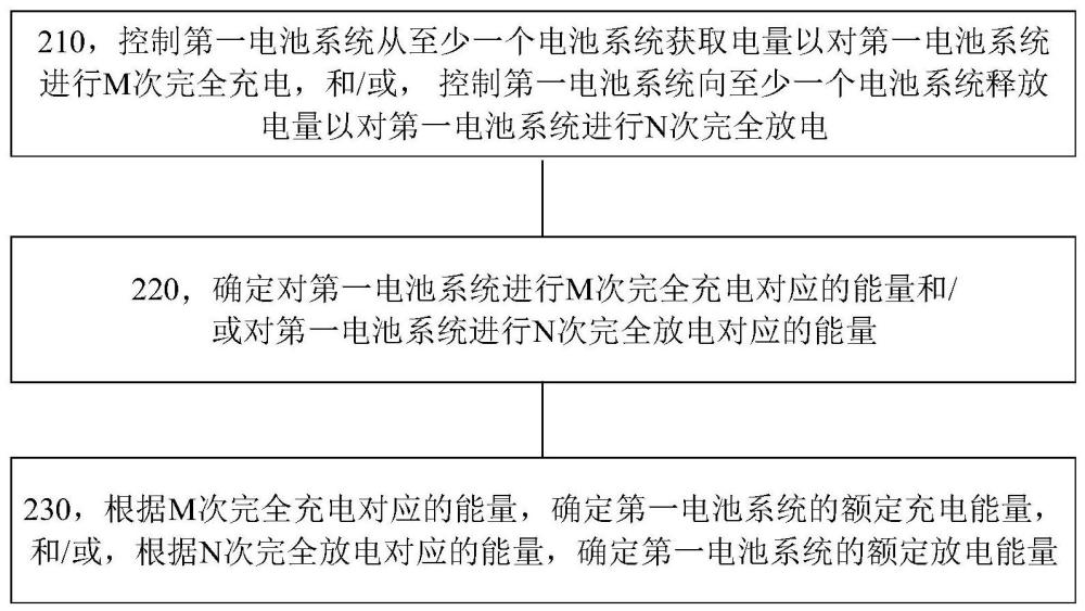 電池系統(tǒng)的檢測(cè)方法和檢測(cè)裝置與流程