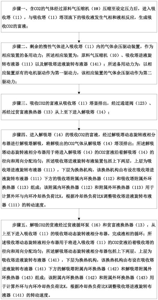 一種基于升壓效益的二氧化碳吸收方法