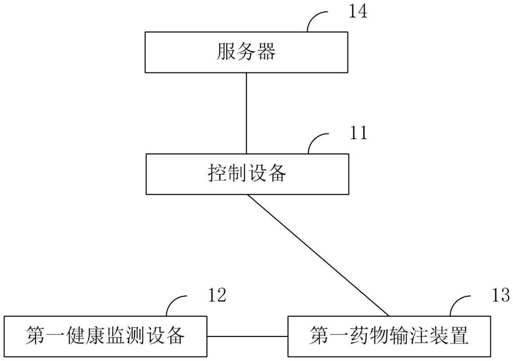 一種健康監(jiān)測系統(tǒng)、方法及設備與流程