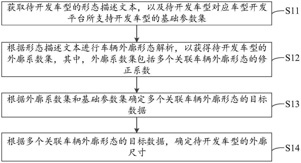 車輛外廓尺寸的確定方法、裝置、電子設(shè)備和存儲介質(zhì)與流程